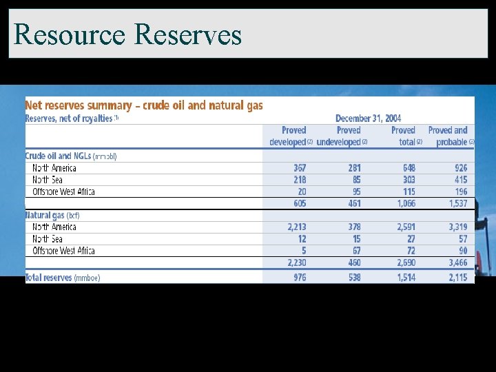 Resource Reserves 