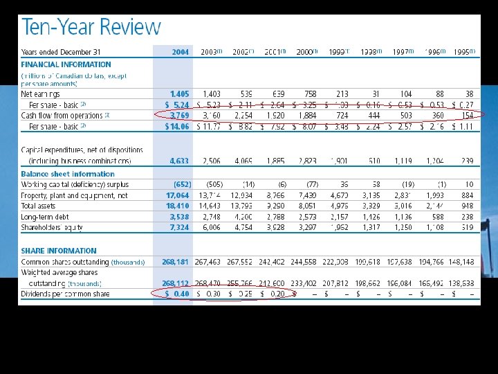 Biggest attraction is the growing operating cash flow and dividend payout since 2001 