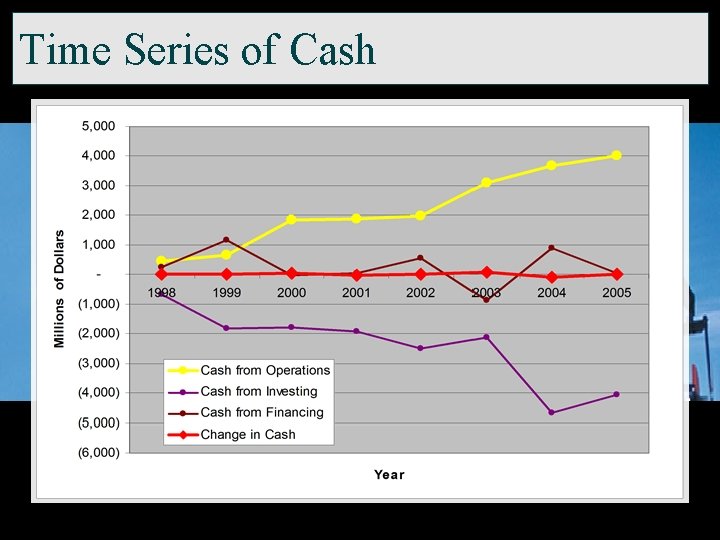 Time Series of Cash 