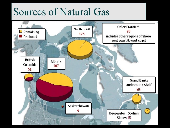 Sources of Natural Gas 