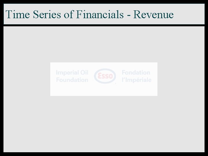 Time Series of Financials - Revenue 