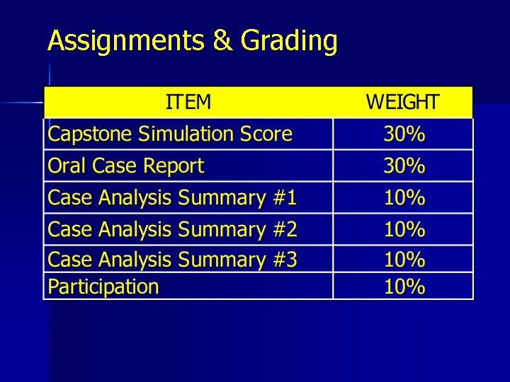 Assignments & Grading 