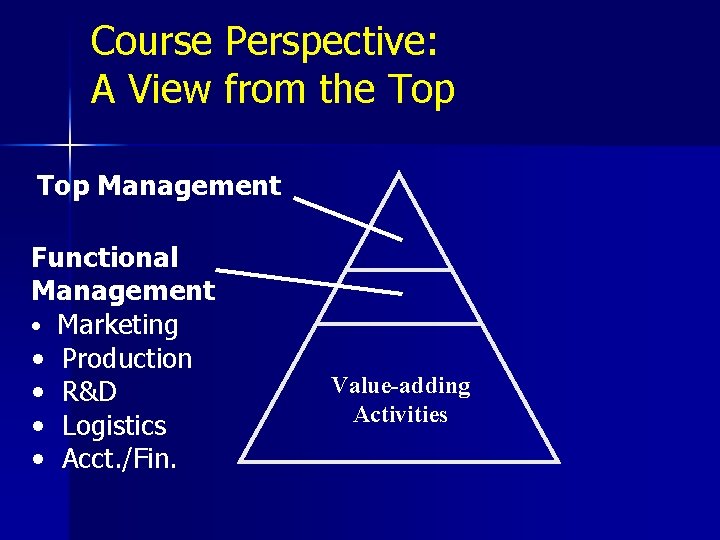 Course Perspective: A View from the Top Management Functional Management • Marketing • Production