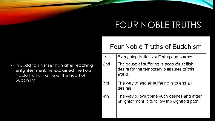 FOUR NOBLE TRUTHS • In Buddha’s first sermon after reaching enlightenment, he explained the