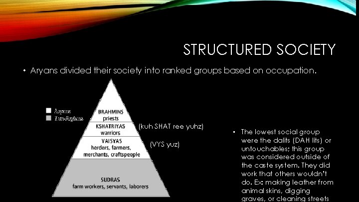STRUCTURED SOCIETY • Aryans divided their society into ranked groups based on occupation. (kuh