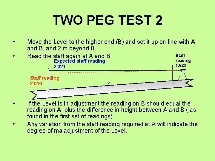 TWO PEG TEST 2 • • Move the Level to the higher end (B)