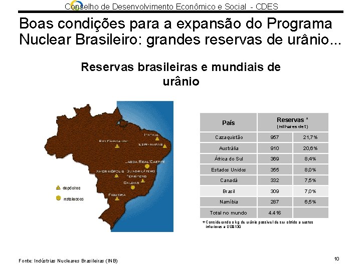 Conselho de Desenvolvimento Econômico e Social - CDES Boas condições para a expansão do