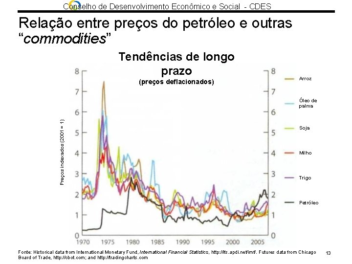 Conselho de Desenvolvimento Econômico e Social - CDES Relação entre preços do petróleo e