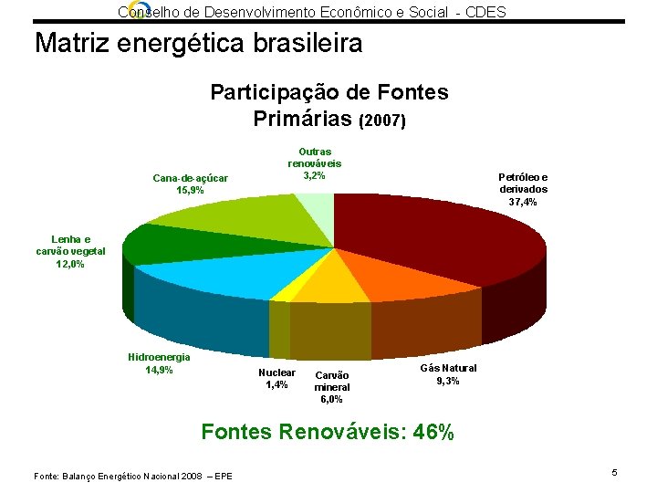 Conselho de Desenvolvimento Econômico e Social - CDES Matriz energética brasileira Participação de Fontes