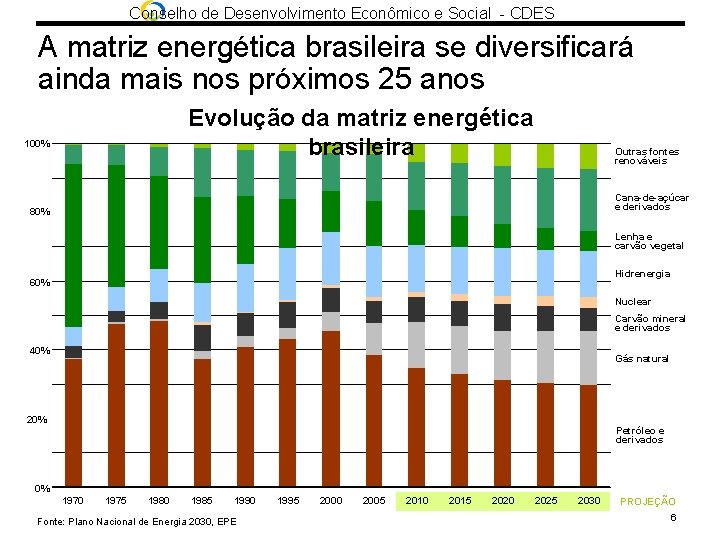 Conselho de Desenvolvimento Econômico e Social - CDES A matriz energética brasileira se diversificará