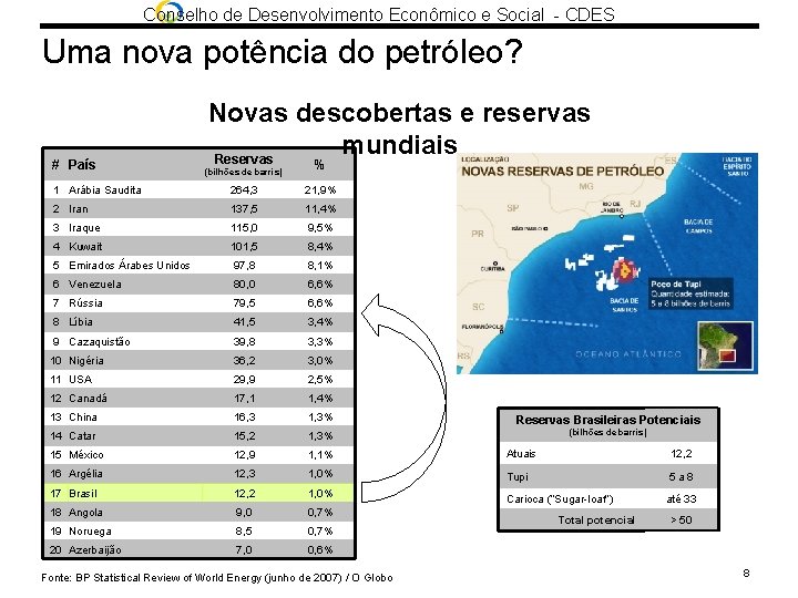 Conselho de Desenvolvimento Econômico e Social - CDES Uma nova potência do petróleo? #