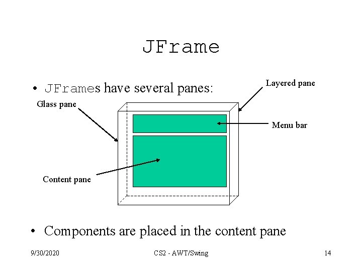 JFrame • JFrames have several panes: Layered pane Glass pane Menu bar Content pane