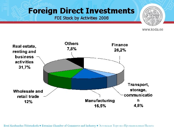 Foreign Direct Investments FDI Stock by Activities 2008 