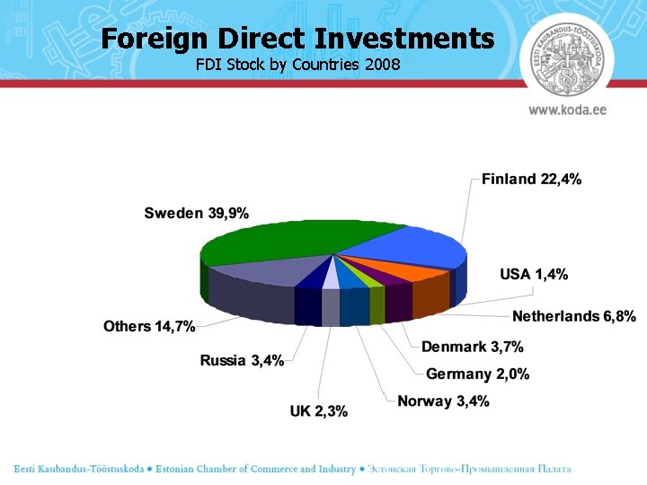 Foreign Direct Investments FDI Stock by Countries 2008 