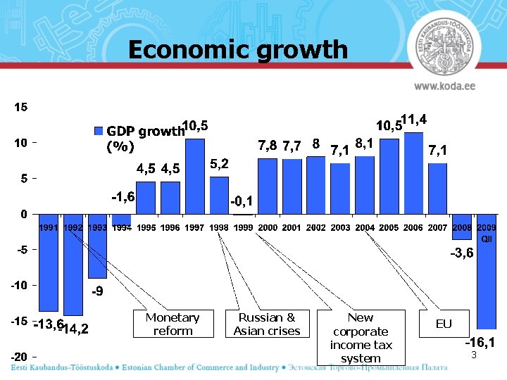 Economic growth Monetary reform Russian & Asian crises New corporate income tax system EU