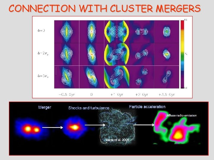 CONNECTION WITH CLUSTER MERGERS 