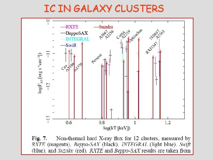 IC IN GALAXY CLUSTERS 