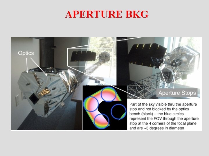  APERTURE BKG 