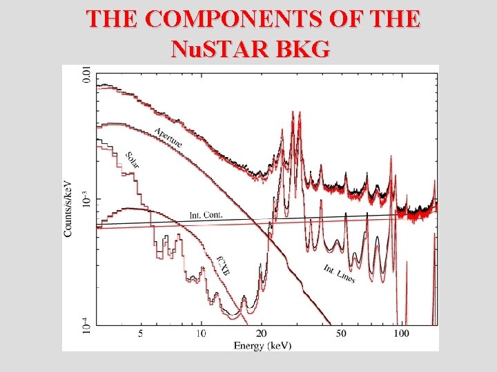  THE COMPONENTS OF THE Nu. STAR BKG 