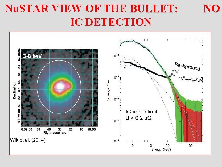  Nu. STAR VIEW OF THE BULLET: IC DETECTION NO 