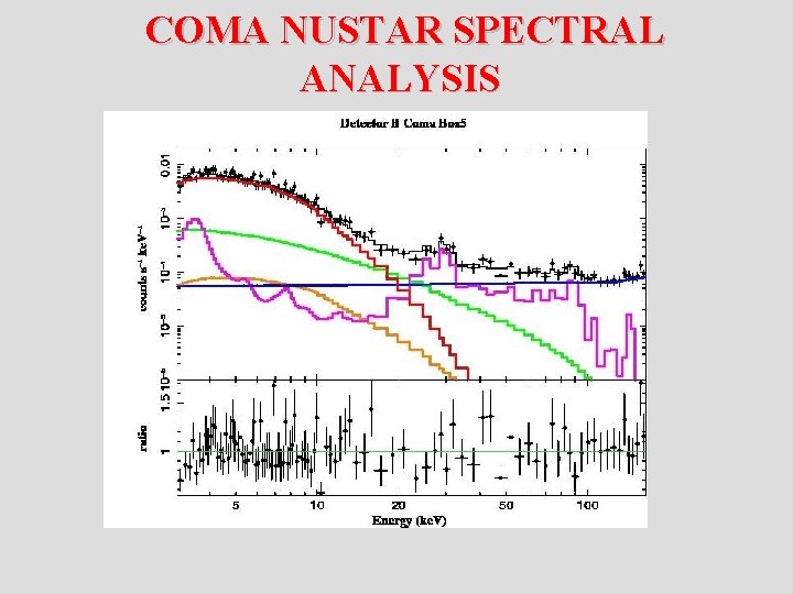  COMA NUSTAR SPECTRAL ANALYSIS 