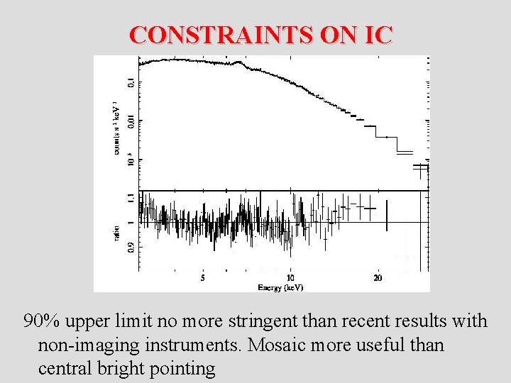  CONSTRAINTS ON IC 90% upper limit no more stringent than recent results with