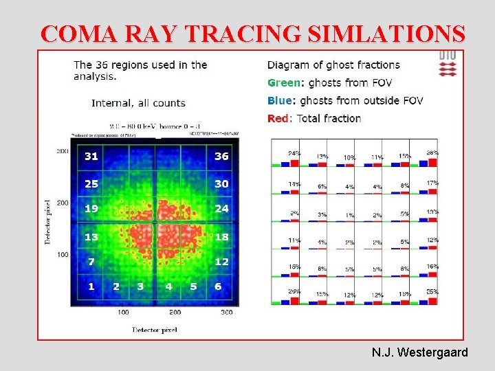  COMA RAY TRACING SIMLATIONS N. J. Westergaard 