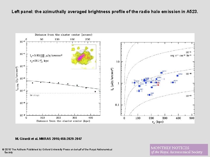 Left panel: the azimuthally averaged brightness profile of the radio halo emission in A