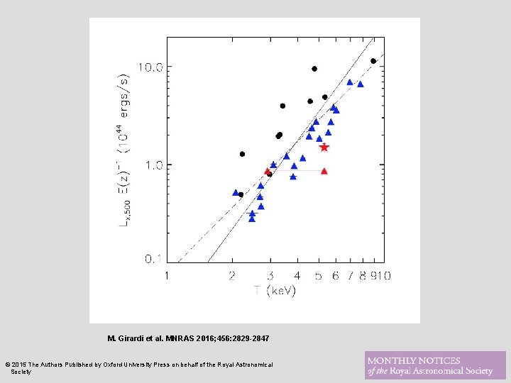 M. Girardi et al. MNRAS 2016; 456: 2829 -2847 © 2015 The Authors Published