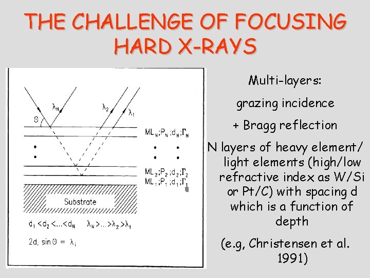 THE CHALLENGE OF FOCUSING HARD X-RAYS Multi-layers: grazing incidence + Bragg reflection N layers