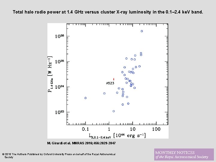 Total halo radio power at 1. 4 GHz versus cluster X-ray luminosity in the