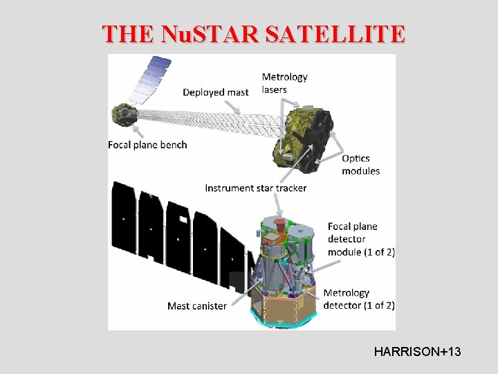  THE Nu. STAR SATELLITE HARRISON+13 