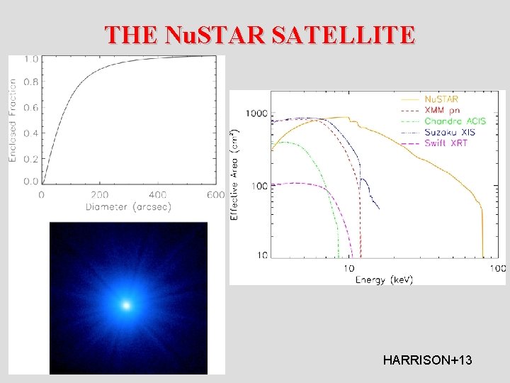  THE Nu. STAR SATELLITE HARRISON+13 