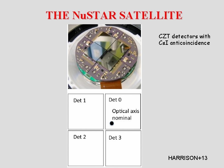  THE Nu. STAR SATELLITE CZT detectors with Cs. I anticoincidence HARRISON+13 