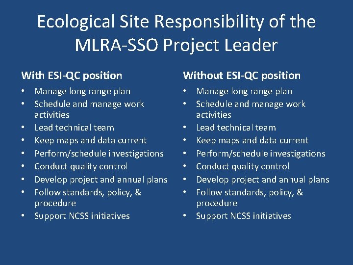 Ecological Site Responsibility of the MLRA-SSO Project Leader With ESI-QC position Without ESI-QC position