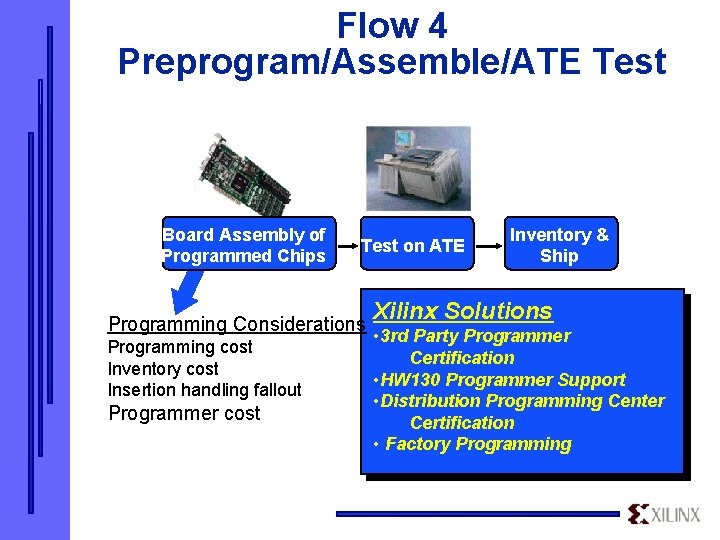 Flow 4 Preprogram/Assemble/ATE Test Board Assembly of Programmed Chips Test on ATE Programming Considerations