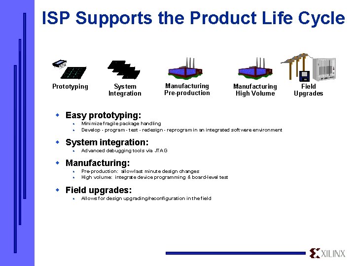 ISP Supports the Product Life Cycle Prototyping System Integration Manufacturing Pre-production Manufacturing High Volume
