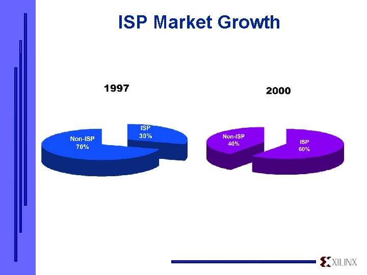 ISP Market Growth 