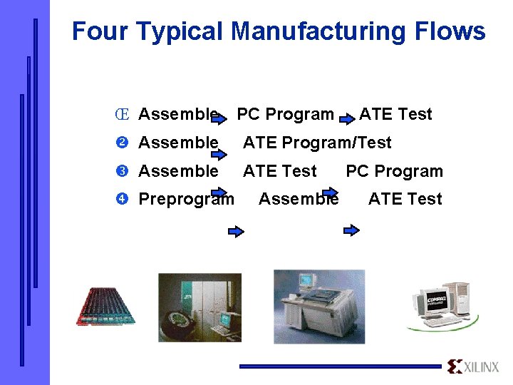 Four Typical Manufacturing Flows Œ Assemble PC Program ATE Test Assemble ATE Program/Test Assemble