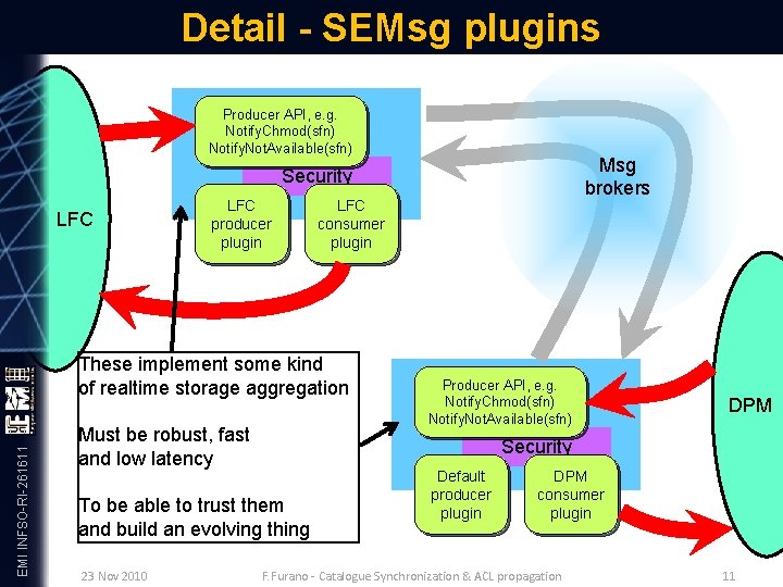 Detail - SEMsg plugins Producer API, e. g. Notify. Chmod(sfn) Notify. Not. Available(sfn) Msg