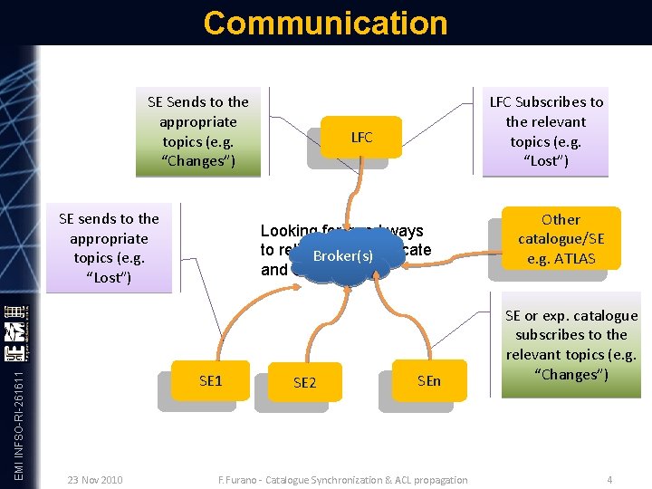 Communication SE Sends to the appropriate topics (e. g. “Changes”) EMI INFSO-RI-261611 SE sends