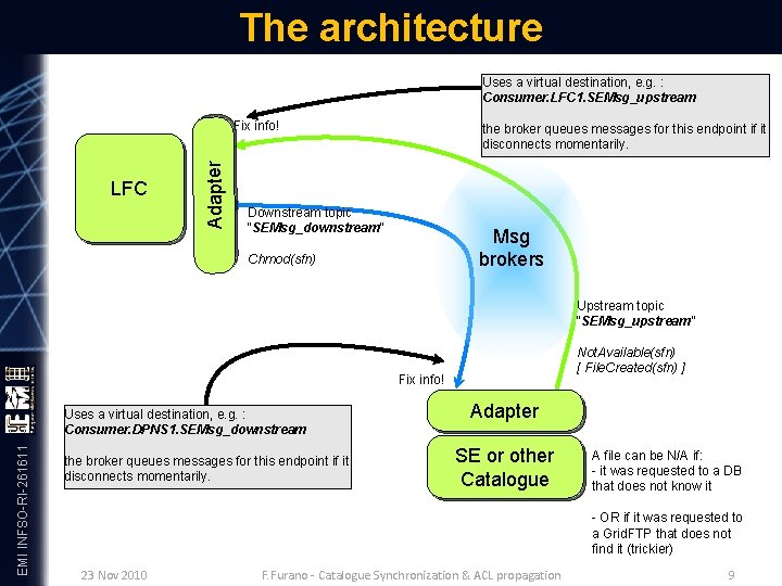 The architecture Uses a virtual destination, e. g. : Consumer. LFC 1. SEMsg_upstream LFC
