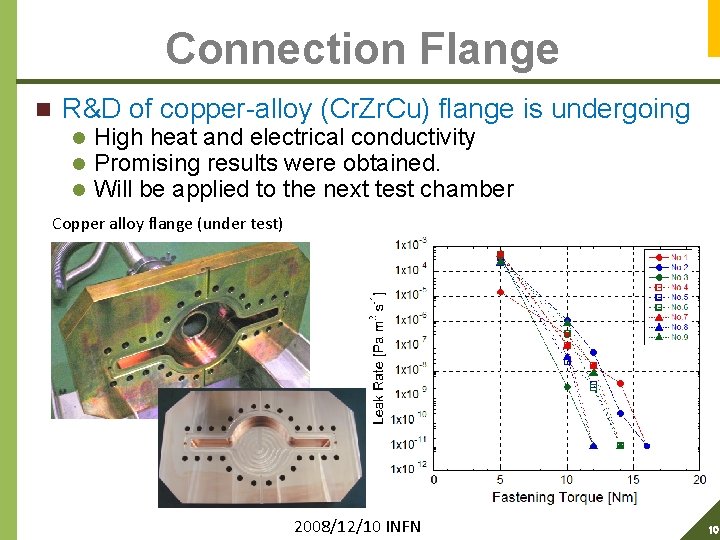 Connection Flange n R&D of copper-alloy (Cr. Zr. Cu) flange is undergoing l l