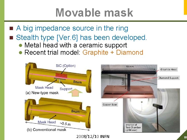 Movable mask A big impedance source in the ring n Stealth type [Ver. 6]