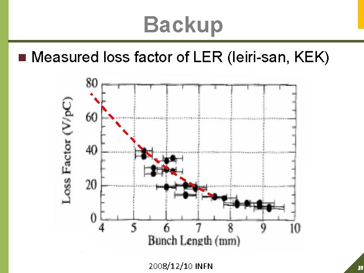 Backup n Measured loss factor of LER (Ieiri-san, KEK) 2008/12/10 INFN 25 