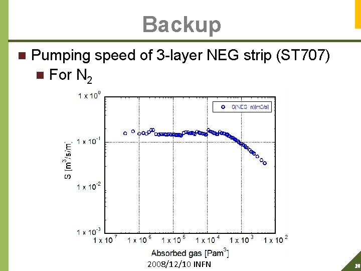 Backup n Pumping speed of 3 -layer NEG strip (ST 707) n For N