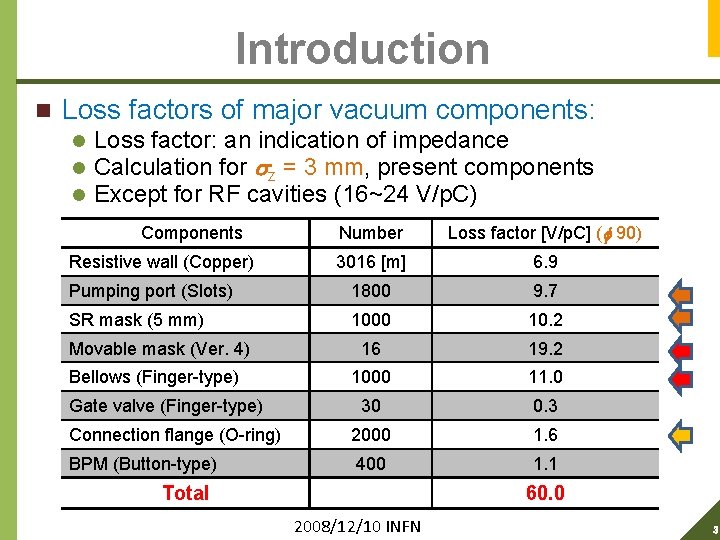 Introduction n Loss factors of major vacuum components: l l l Loss factor: an