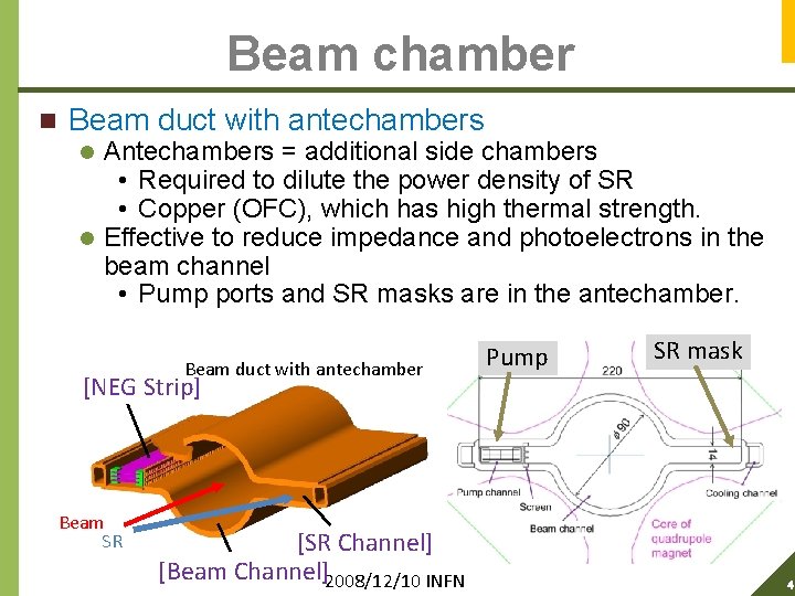 Beam chamber n Beam duct with antechambers Antechambers = additional side chambers • Required