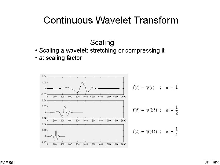 Continuous Wavelet Transform Scaling • Scaling a wavelet: stretching or compressing it • a: Continuous Wavelet Transform Scaling • Scaling a wavelet: stretching or compressing it • a:
