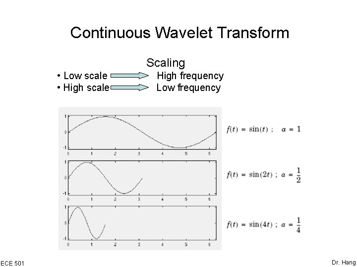 Continuous Wavelet Transform Scaling • Low scale • High scale ECE 501 High frequency Continuous Wavelet Transform Scaling • Low scale • High scale ECE 501 High frequency